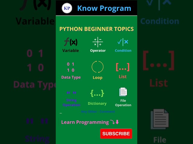 Python Beginners Topics 💯   | #shorts #python #knowprogram