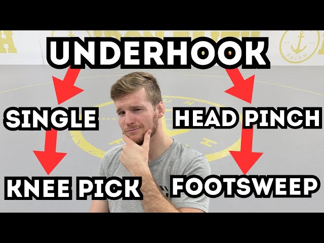My D1 College Takedown System