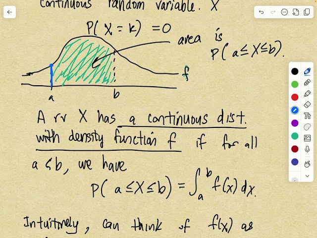 Probability Density Functions
