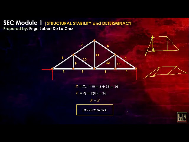 CE REVIEW - WEEK 1 | STRUCTURAL STABILITY AND DETERMINACY | ANALYSIS ON PLANE DETERMINATE TRUSSES