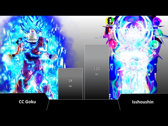 CC Goku Vs Isshoushin Power Level