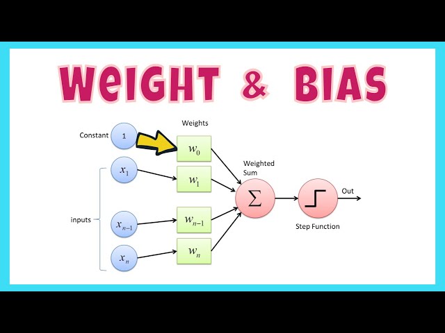 🔴 Weights and Biases in Neural Networks Explained in JUST 5 Minutes!
