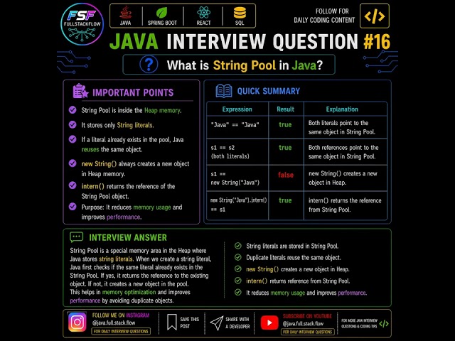 Java Interview Question #16 | What is String Pool in Java? | Core Java Interview Questions