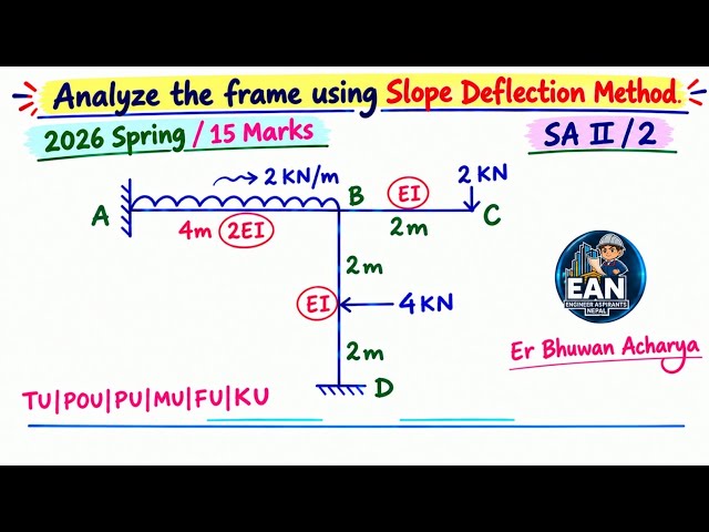 2026 spring/ Slope Deflection Method /Analyze  of Indeterminate Frame / Step by Step Solution 