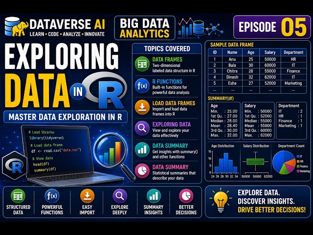 BDA-Data Frame in R