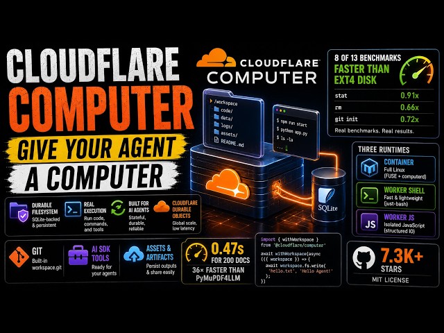 Cloudflare Computer - Give Your Agent a Computer (Deep Dive Tutorial)