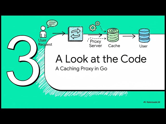 The Proxy Pattern in Go - Structural Patterns