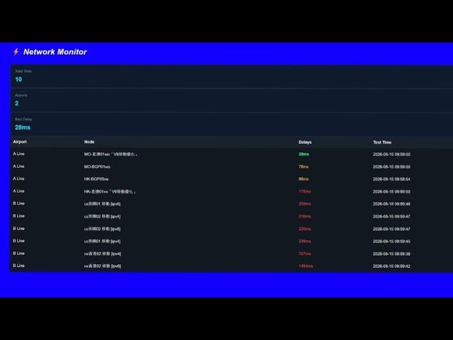 Monitor & Test Your Proxy Nodes Automatically with Python!🔥