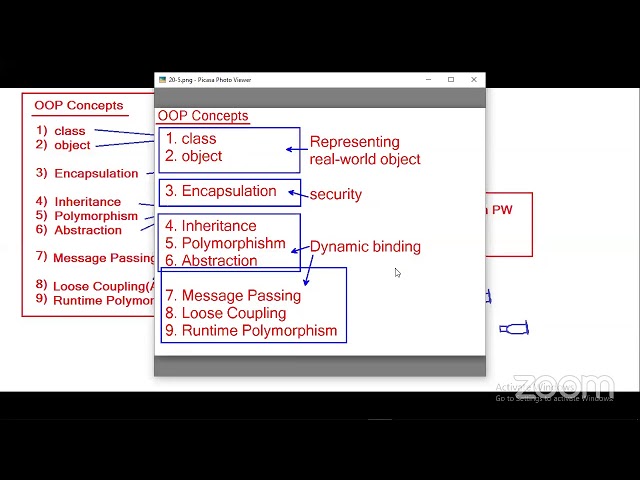 Core Java @ 6:00 PM by Mr.Hari Krishna