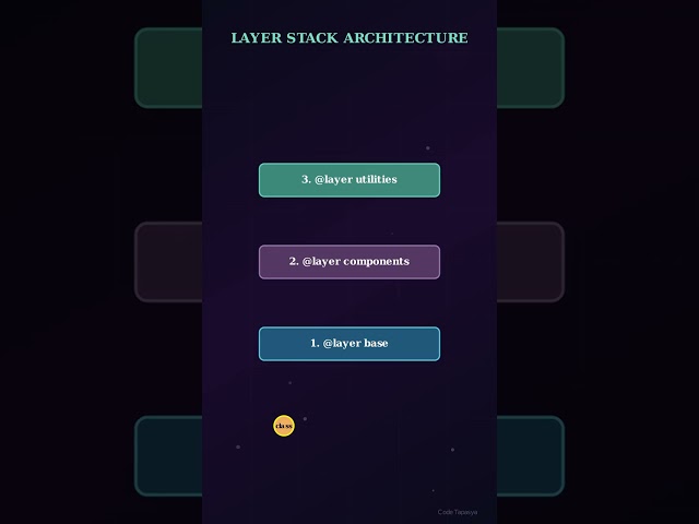 Wait, THIS is How Tailwind CSS Actually Works?! 🤯 #Shorts