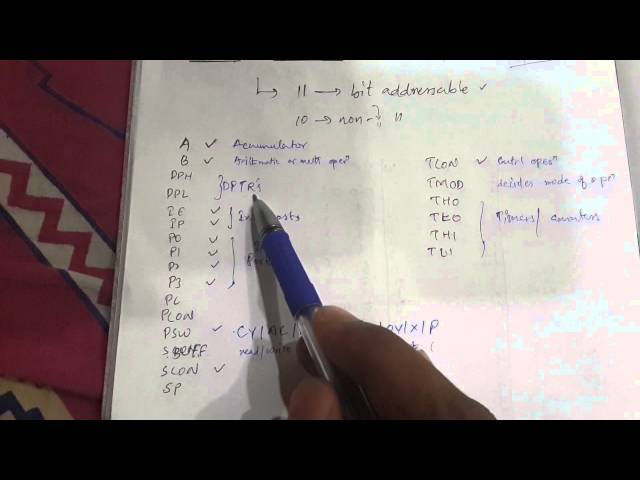 Register sets of 8051 [UNIT 4 part 2] with English subtitles