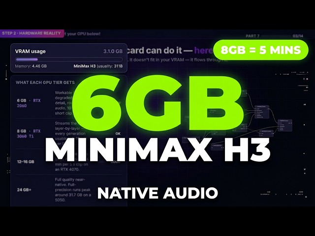 How to Run MiniMax H3 - Native Audio AI Video on 6-8 GB VRAM (ComfyUI Tutorial 2026)