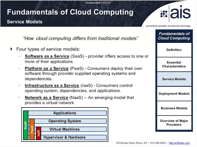 Cloud Computing and the Government Sector Understanding the Cloud Architecture and Requirements
