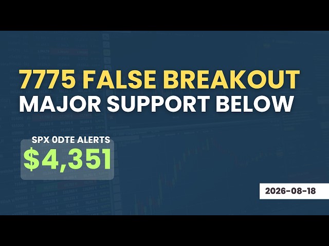 SPX 0DTE Recap & Trading Strategy | August 18, 2026