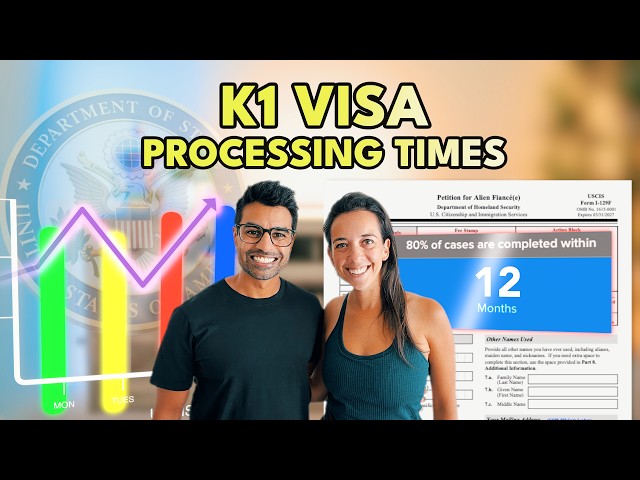K1 Visa Processing Times *NEW UPDATE* | USCIS SLOWDOWN!