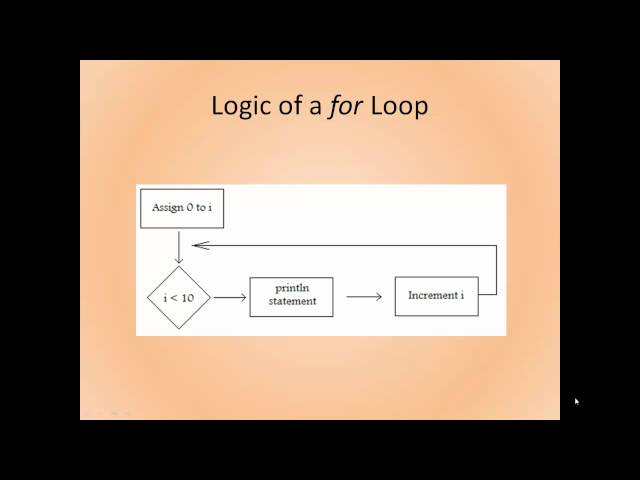 For Loops Lesson - Java