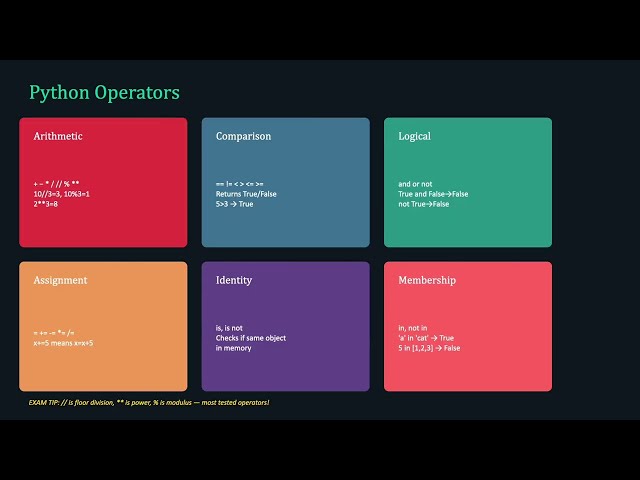 Python Basics Explained | CBSE Class 11 Computer Science | Complete Lecture with Examples