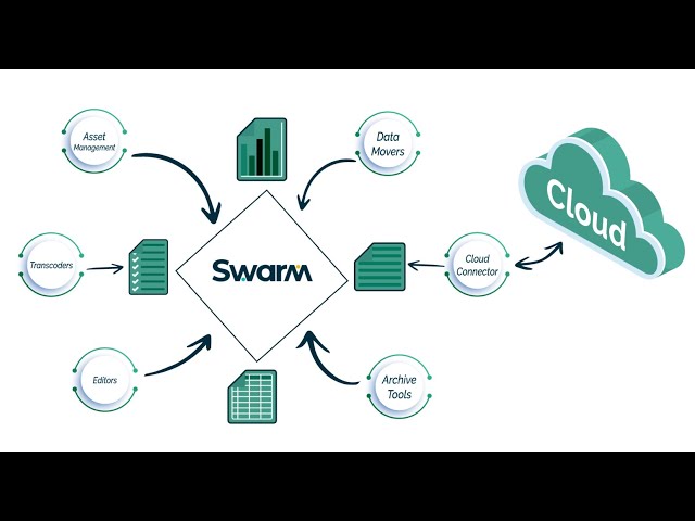 Media Content Preservation with Swarm