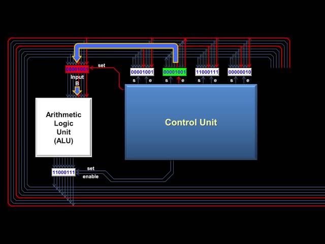 How a CPU Works