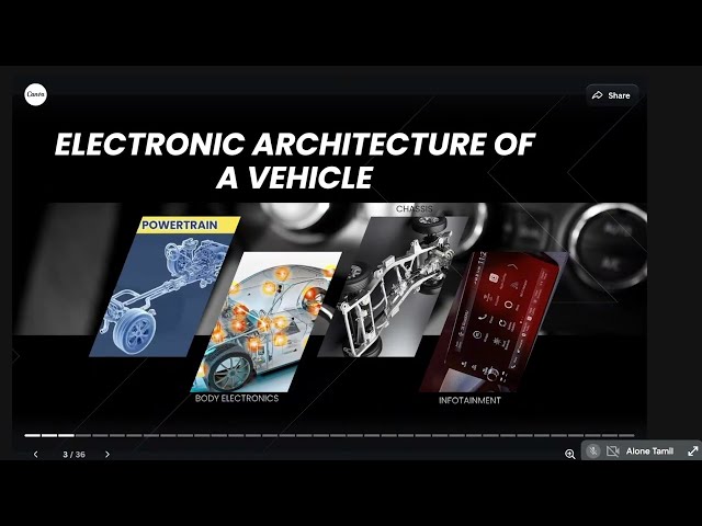 Exploring the Automotive Revolution: The Future of Mobility