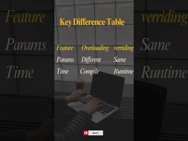 Overloading vs Overriding in Java | Java Interview Question | Compile Time vs Runtime