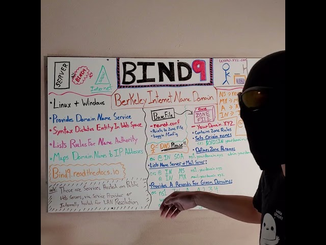Bind9 - Explained in 3 minutes
