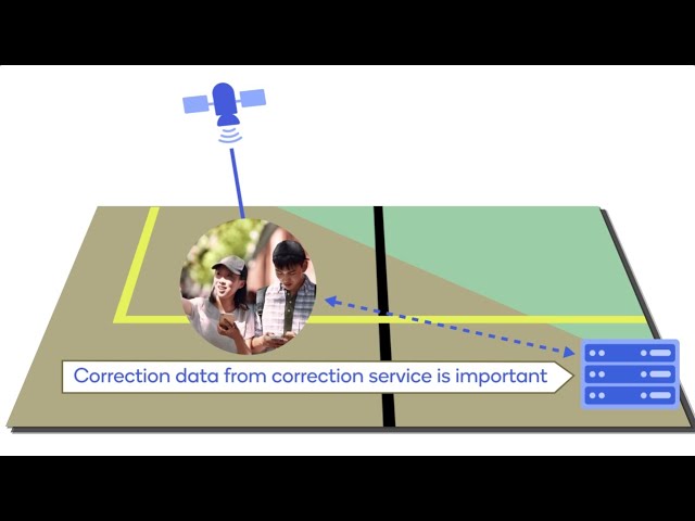 Qualcomm® Enhanced SDK Precise Positioning APIs