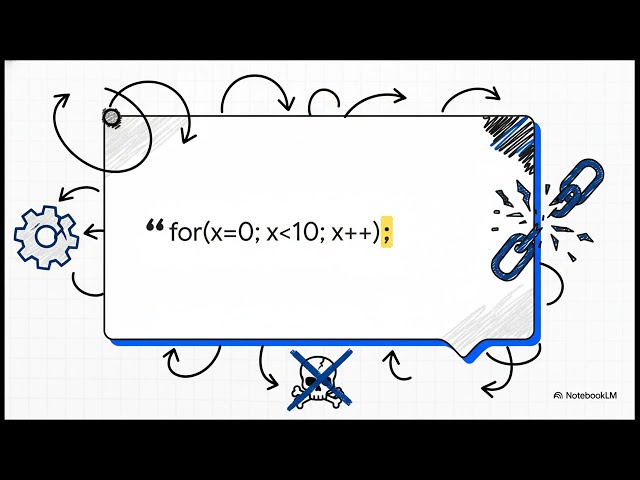 Control Statements in C for Absolute Beginners | #rrkogata