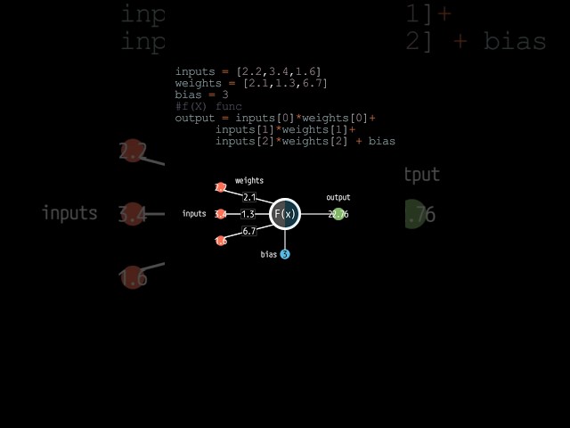 🧠 What is a perceptron?  how a neuron works? #python #neuralnetworks #machinelearning #deeplearning