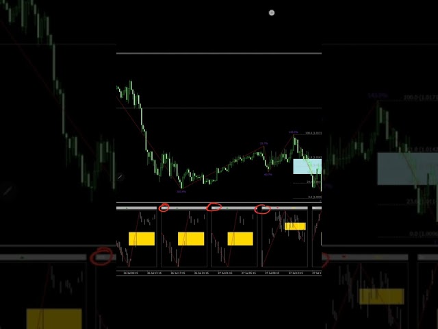 Strategy 29.2 4 PAIR FIBO LEVEL TRADING 614% ROI in 14 Days
