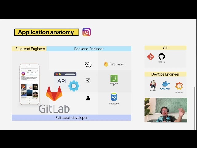 #11 ¿Cómo funciona una aplicación móvil/web? Backend vs Frontend vs DevOps