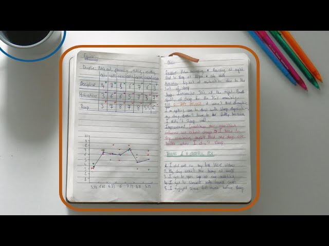 How I JOURNAL for SELF-AWARENESS (Nathaniel Drew style)