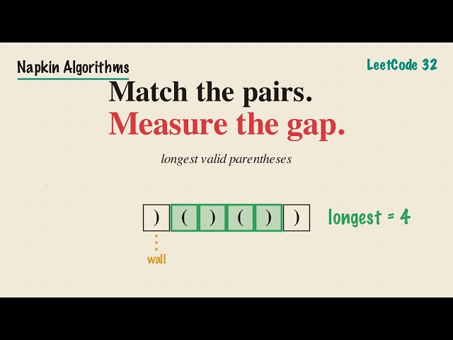 Longest Valid Parentheses (LeetCode 32): The Stack-and-Wall Trick, Explained Simply