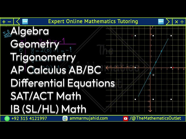 Online Math Tutor for School, College & University | Algebra, Calculus, IB, SAT, AP Math