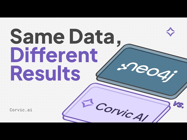 Corvic AI vs. Neo4j: Same Data, Different Results