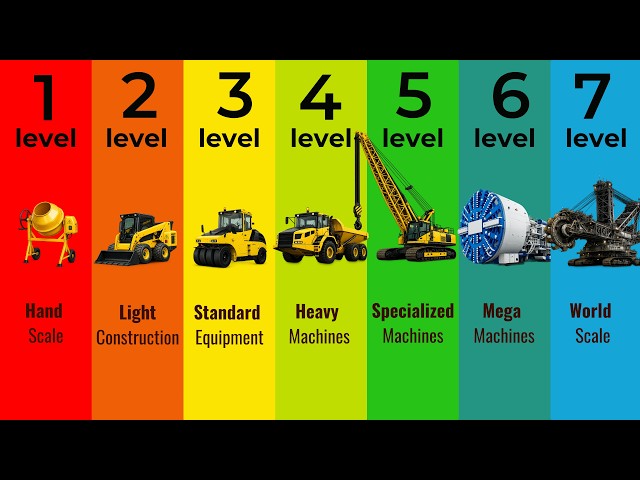 The 7 Levels Of Construction Machinery