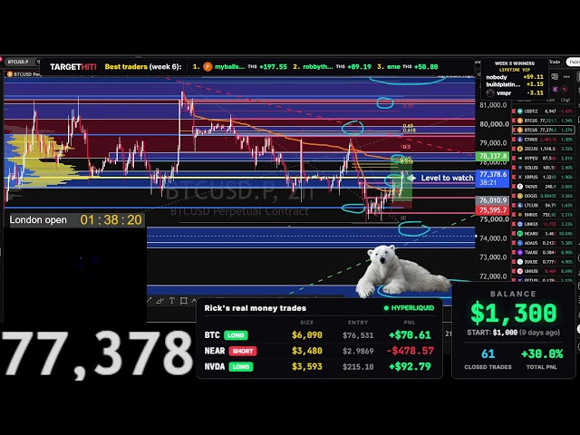Live Bitcoin Trading 24/7