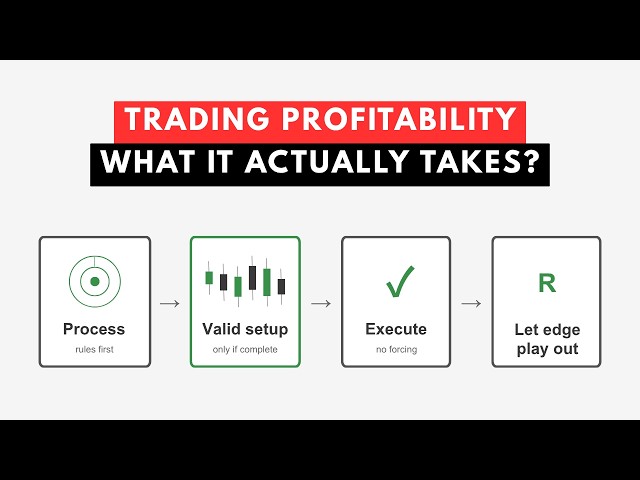 What it actually takes to become profitable? Raw talk