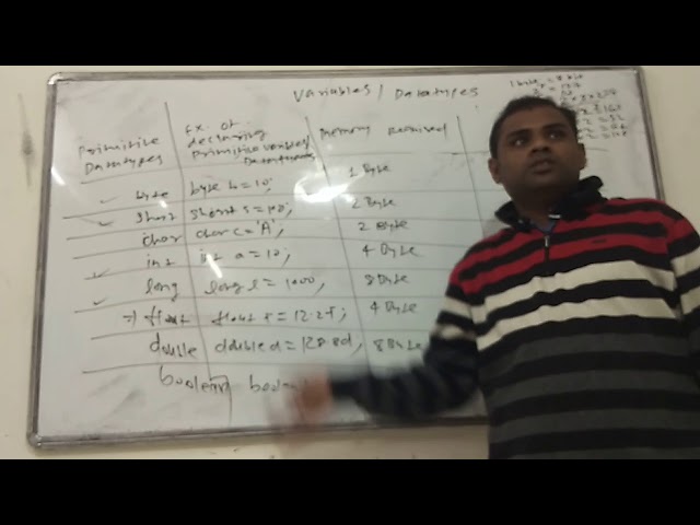 Variable Part 1  Excellent Java Classes karvenagar Pune 9359237930