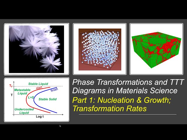 Phase Transformations and TTT Diagrams in Materials Science (Part 1: Nucleation & Growth; Rates)