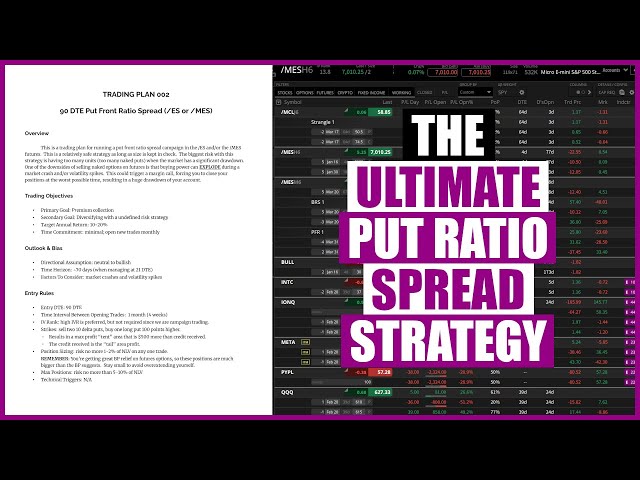 Trading Plan For Put Front Ratios (ES/MES)...Insane Win Rate!