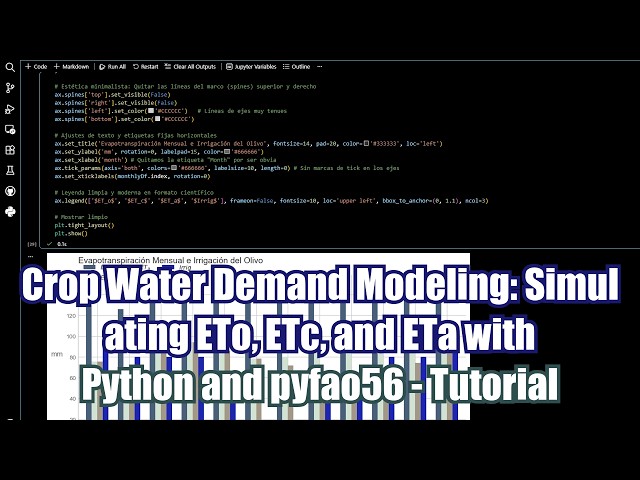 Advanced Crop Water Demand Modeling: Simulating ETo, ETc, and ETa with Python and pyfao56 - Tutorial