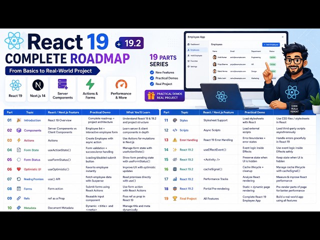 #1 React 19 & 19.2 Complete Roadmap 🔥 | Next.js Real-World Project #React19#NextJS#ReactJS