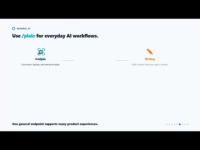 Build AI Apps with the Mathix API
