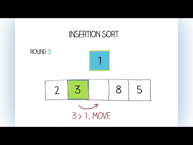 Insertion Sort Explained Using Array | Step by Step Sorting | DSA Shorts