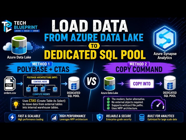How to Load Data into Azure Synapse Dedicated SQL Pool | PolyBase vs COPY Command