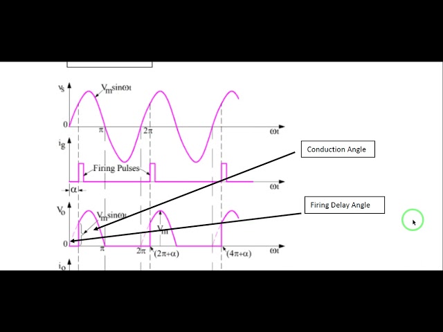 SCR Typical Gate Control Circuit
