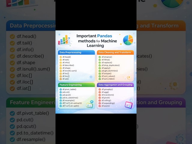 Pandas Methods for Machine Learning