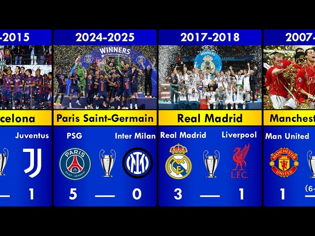 Champions League Final Results of All Time - PSG New Record and Inter Very Embarrassing?