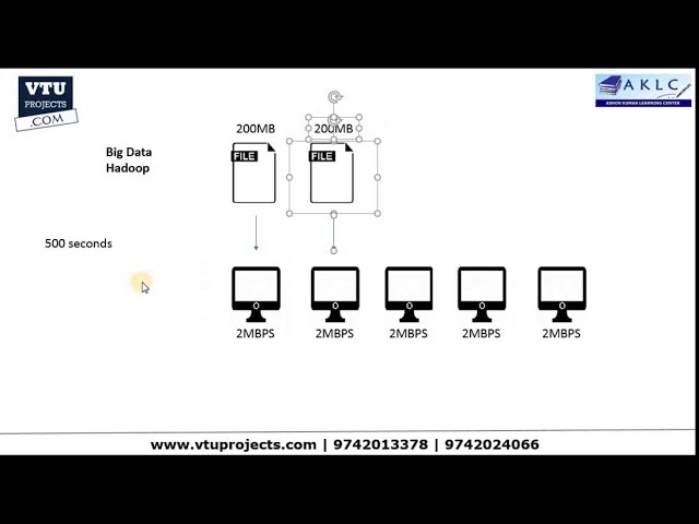 Big data 1 - VTUProjects.com
